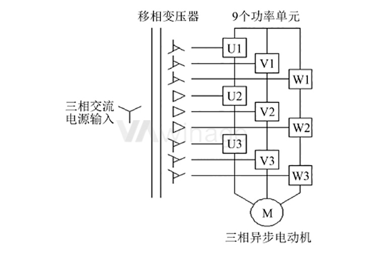 VA4系列定制型制动电阻柜配套3.3KV高压变频器的应用案例