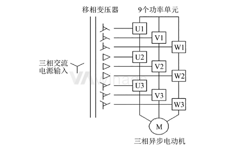 VA4系列定制型制动电阻柜配套3.3KV高压变频器的应用案例