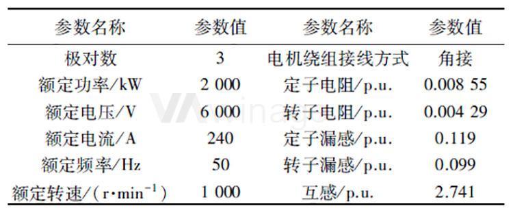 VA4系列定制型制动电阻柜配套3.3KV高压变频器的应用案例